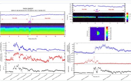 Aditya-L1's PAPA detects impact on solar wind