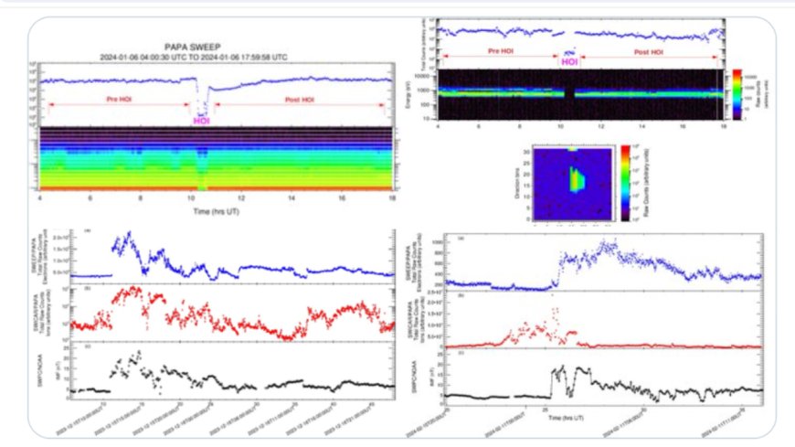 Aditya-L1's PAPA detects impact on solar wind