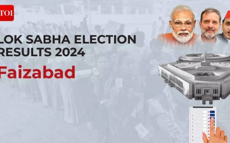 Big setback for BJP, set to lose Ram temple constituency Faizabad