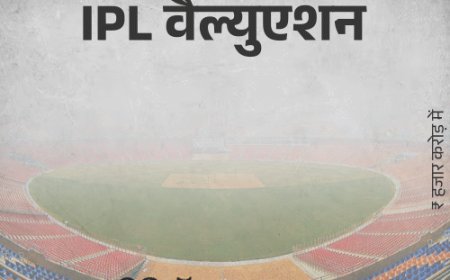 IPL के वैल्यूएशन में 10.6% की गिरावट:92.5 हजार करोड़ से गिरकर 82.7 हजार करोड़ हुई वैल्यू, विमेंस लीग में सुधार