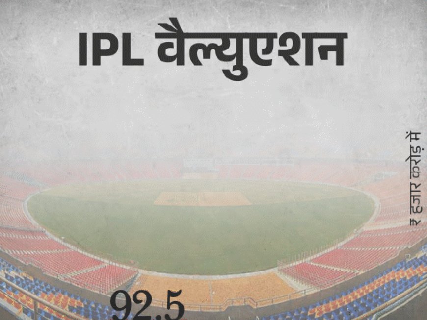 IPL के वैल्यूएशन में 10.6% की गिरावट:92.5 हजार करोड़ से गिरकर 82.7 हजार करोड़ हुई वैल्यू, विमेंस लीग में सुधार