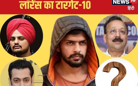 मूसेवाला के बाद बाबा सिद्धीकी... अगला कौन? लॉरेंस बिश्नोई गैंग का 'ऑपरेशन-10'